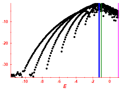 Strength function log